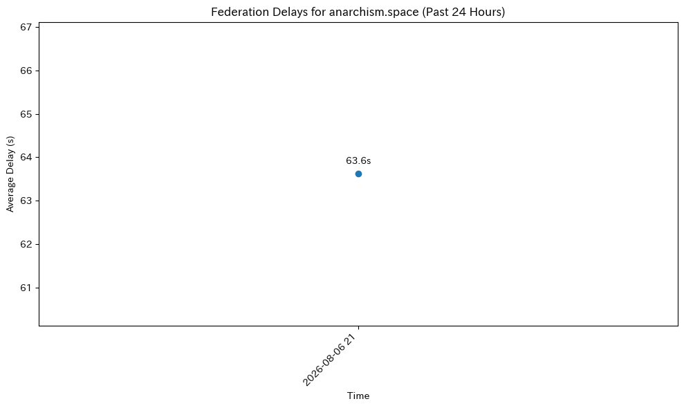 anarchism.space