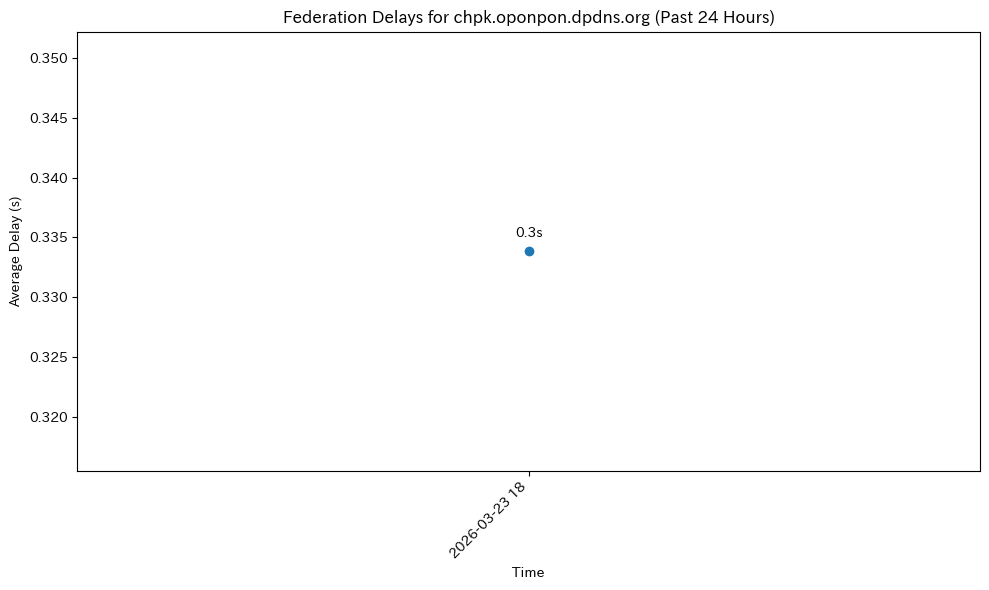 chpk.oponpon.dpdns.org