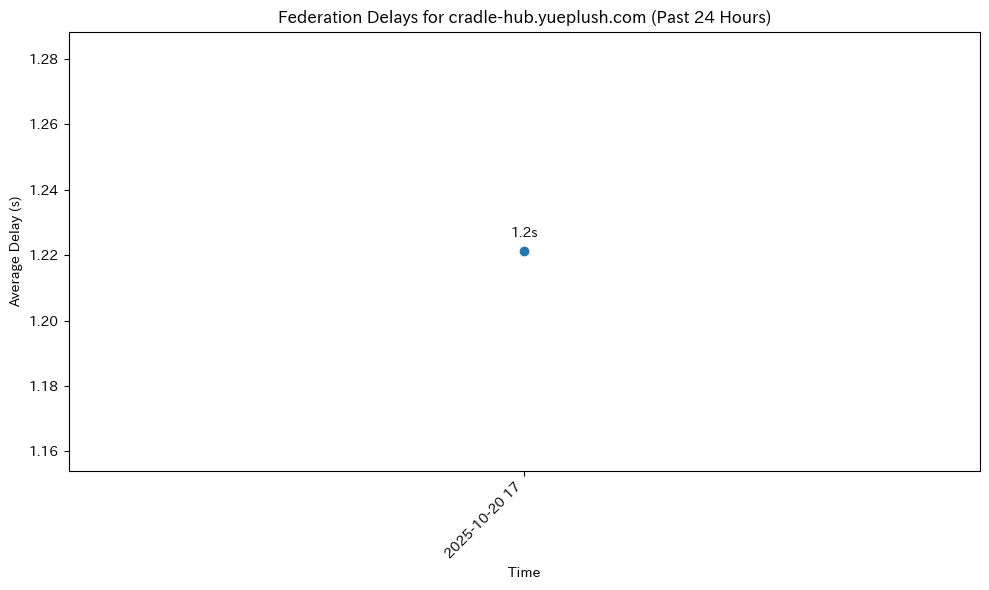 cradle-hub.yueplush.com