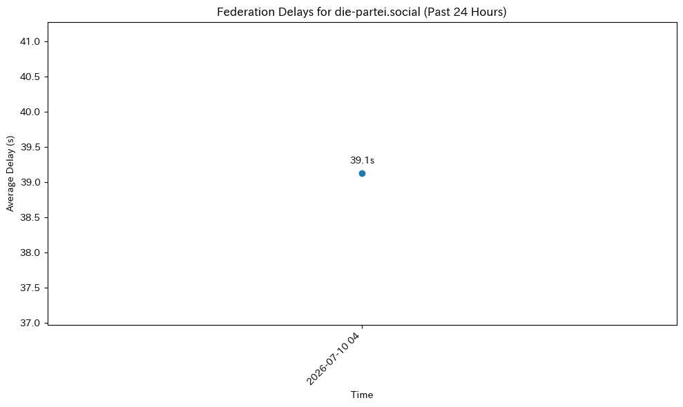 die-partei.social