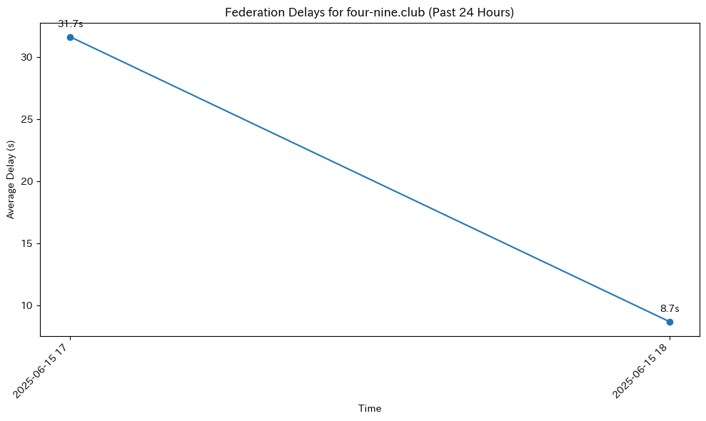 four-nine.club