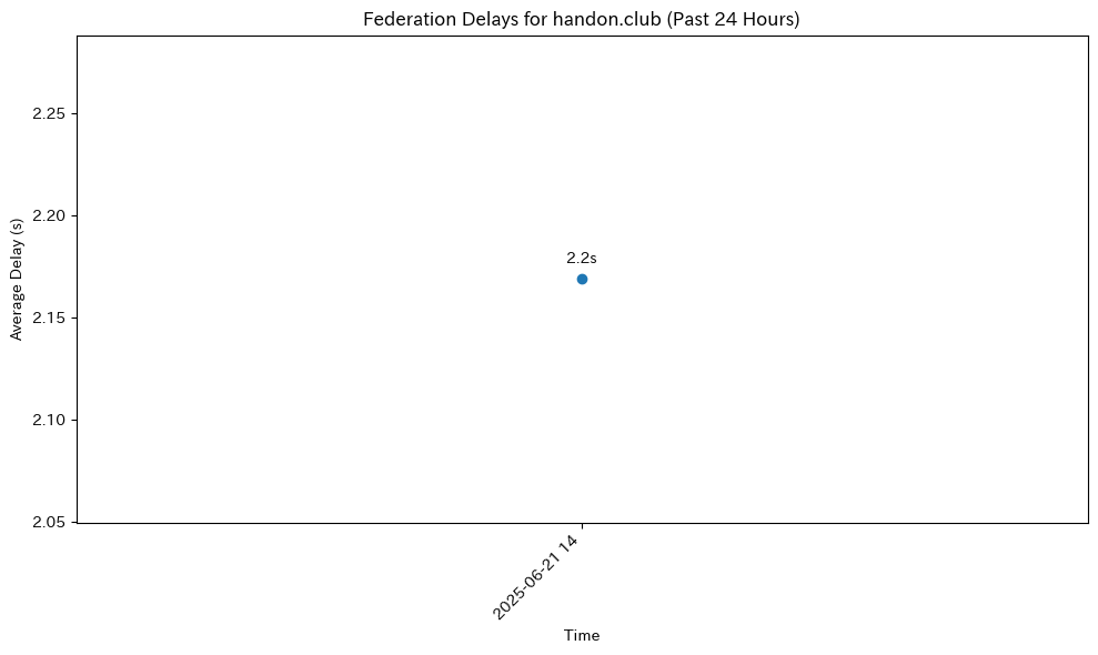 handon.club