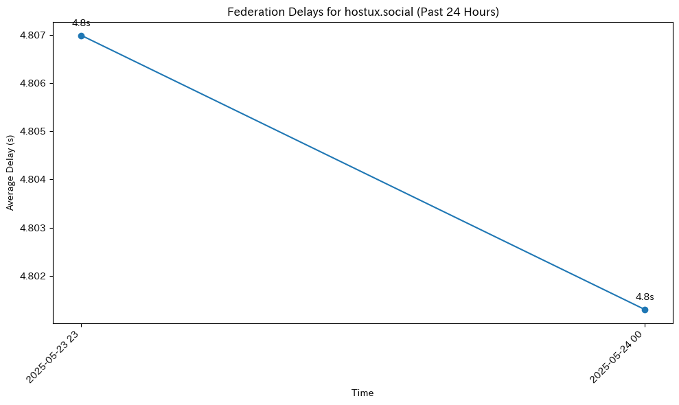 hostux.social