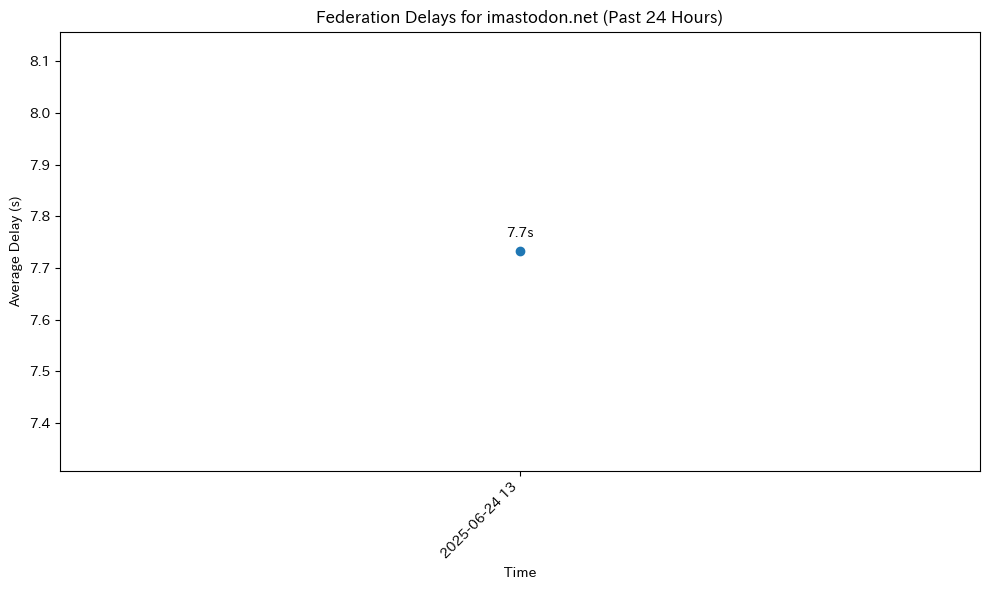 imastodon.net