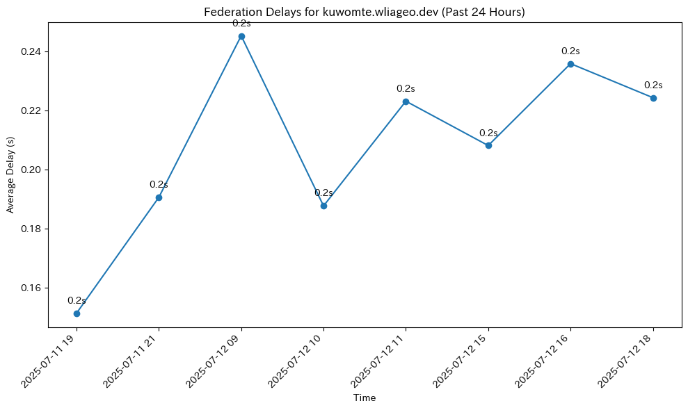 kuwomte.wliageo.dev
