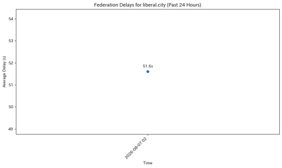 liberal.city