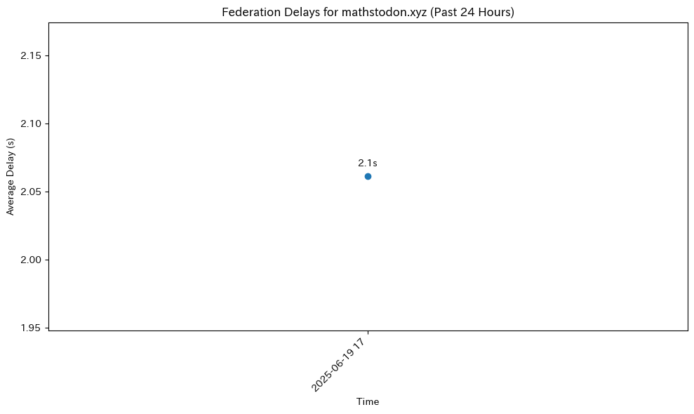 mathstodon.xyz