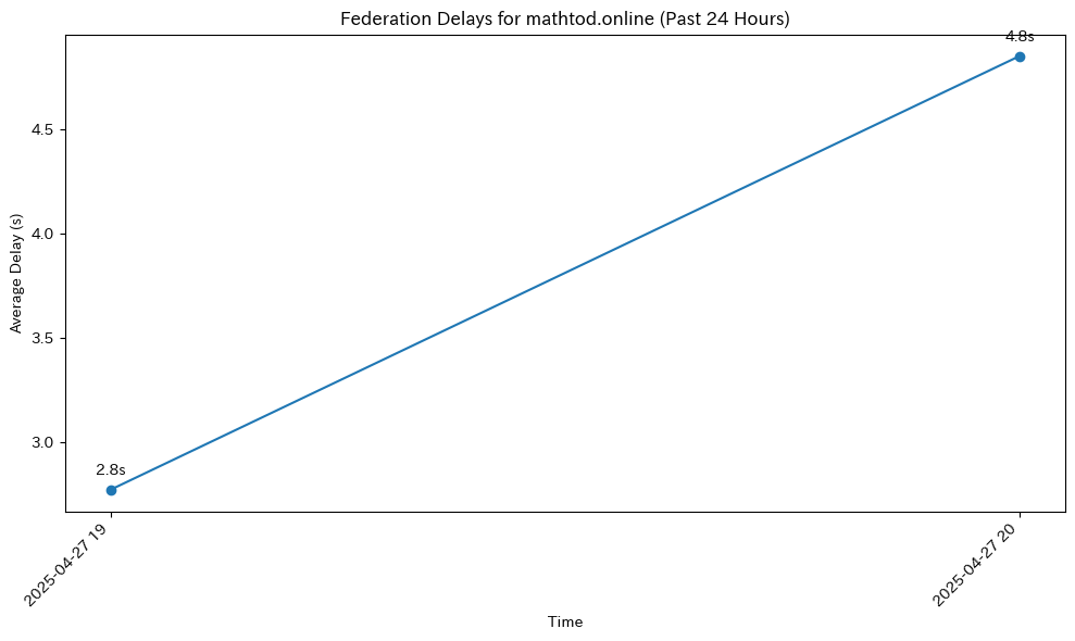 mathtod.online