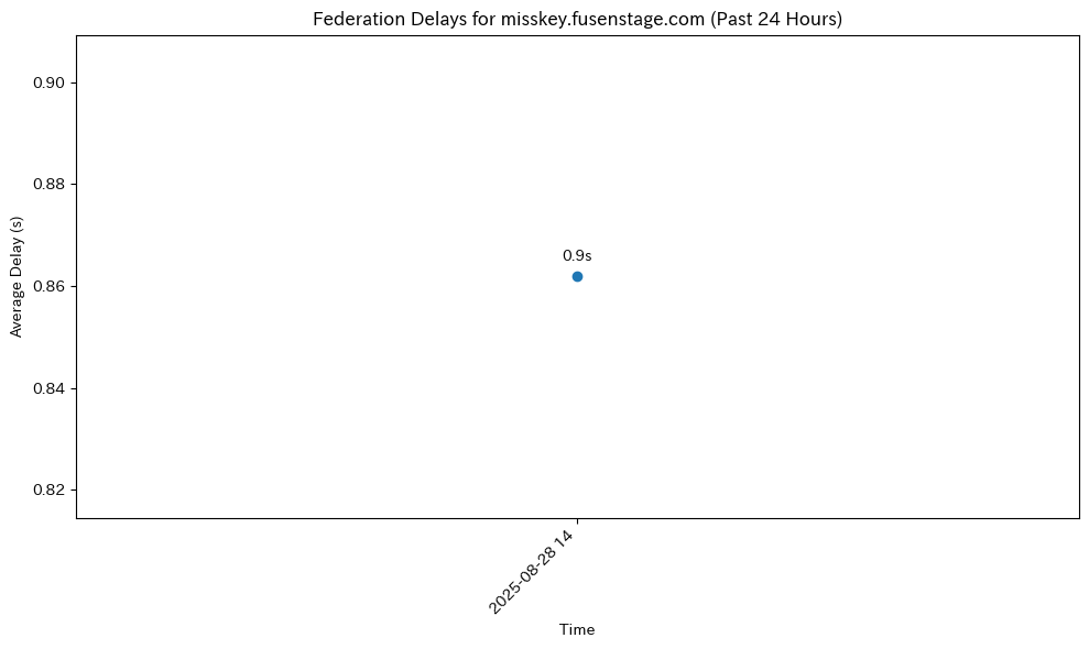 misskey.fusenstage.com