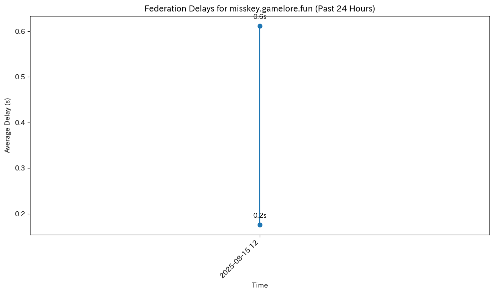 misskey.gamelore.fun