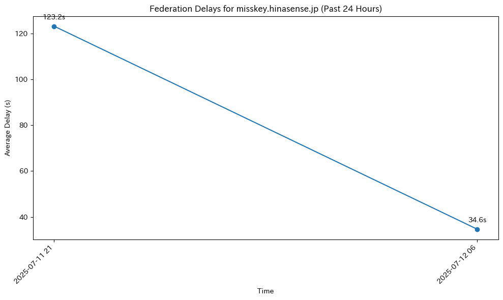 misskey.hinasense.jp