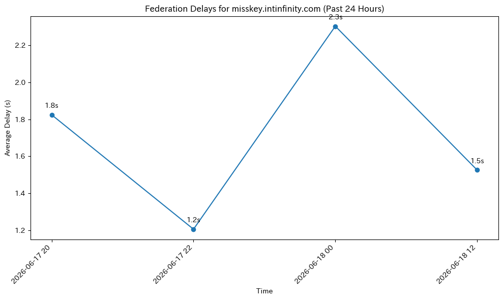 misskey.intinfinity.com
