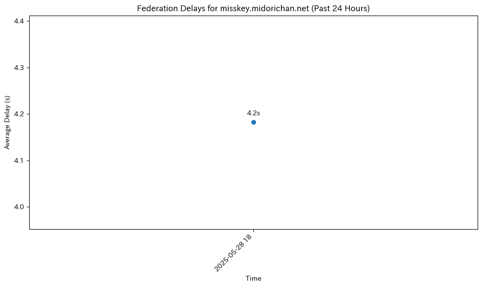 misskey.midorichan.net