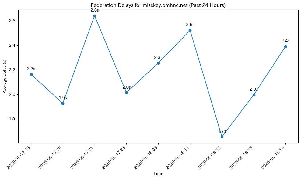 misskey.omhnc.net