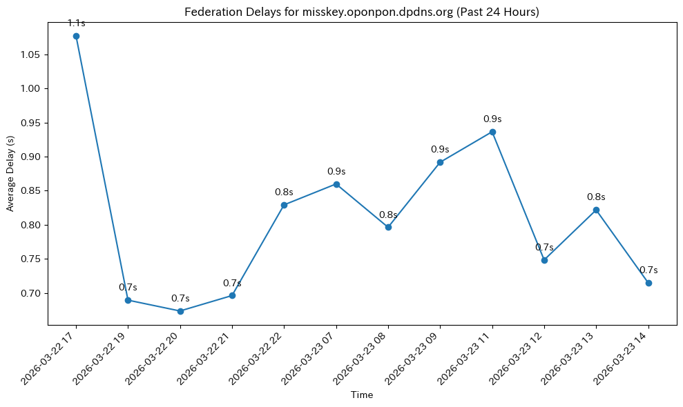 misskey.oponpon.dpdns.org