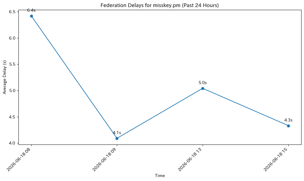 misskey.pm