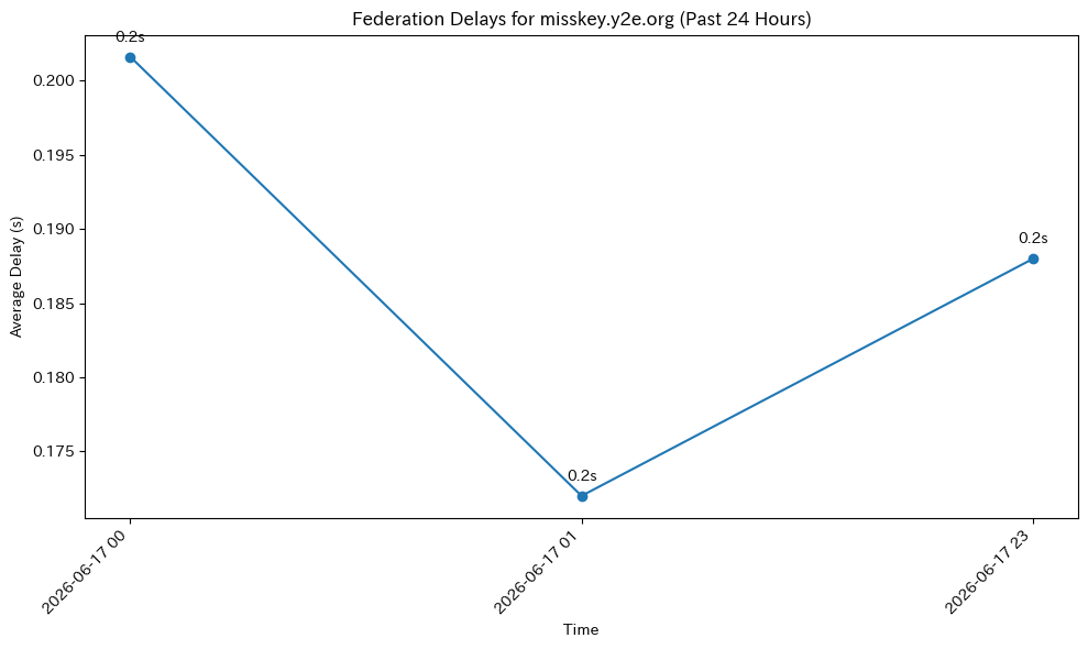 misskey.y2e.org
