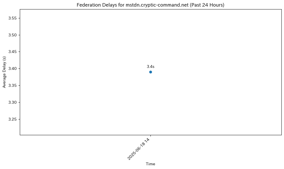 mstdn.cryptic-command.net