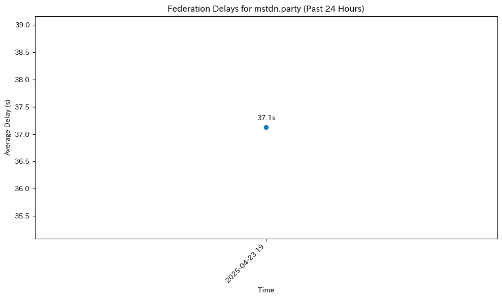 mstdn.party