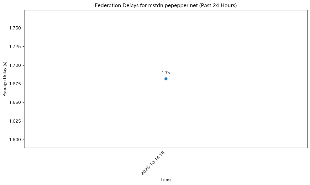 mstdn.pepepper.net