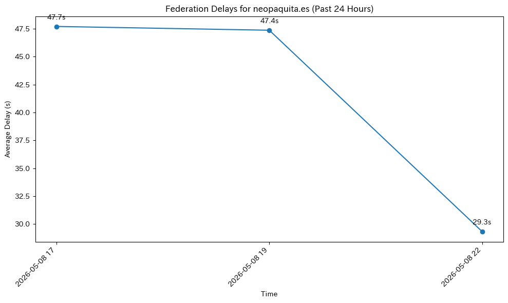 neopaquita.es