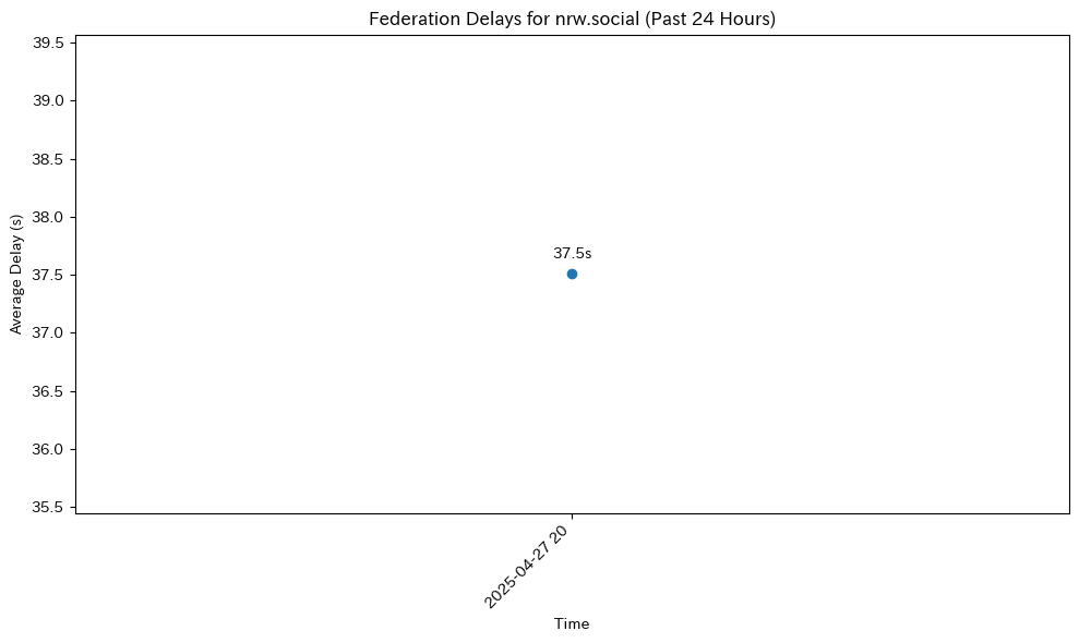 nrw.social