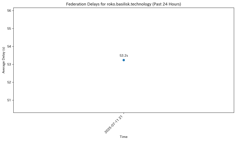 roko.basilisk.technology