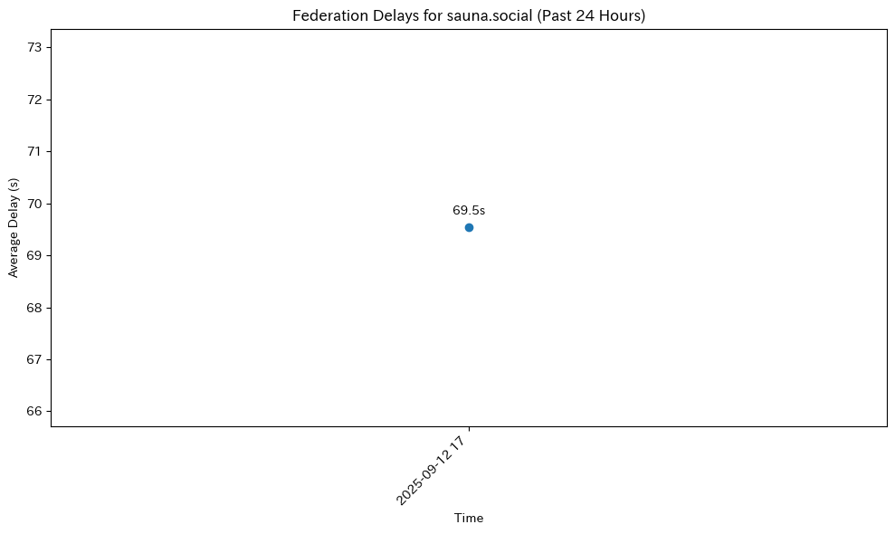 sauna.social