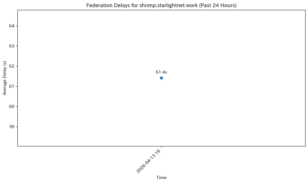 shrimp.starlightnet.work