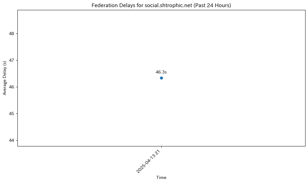 social.shtrophic.net