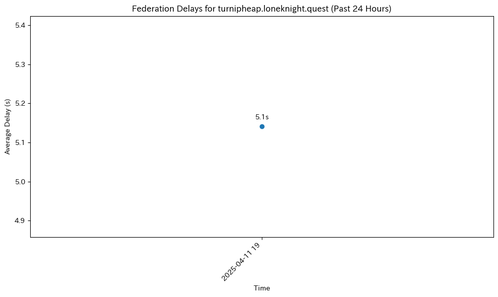 turnipheap.loneknight.quest